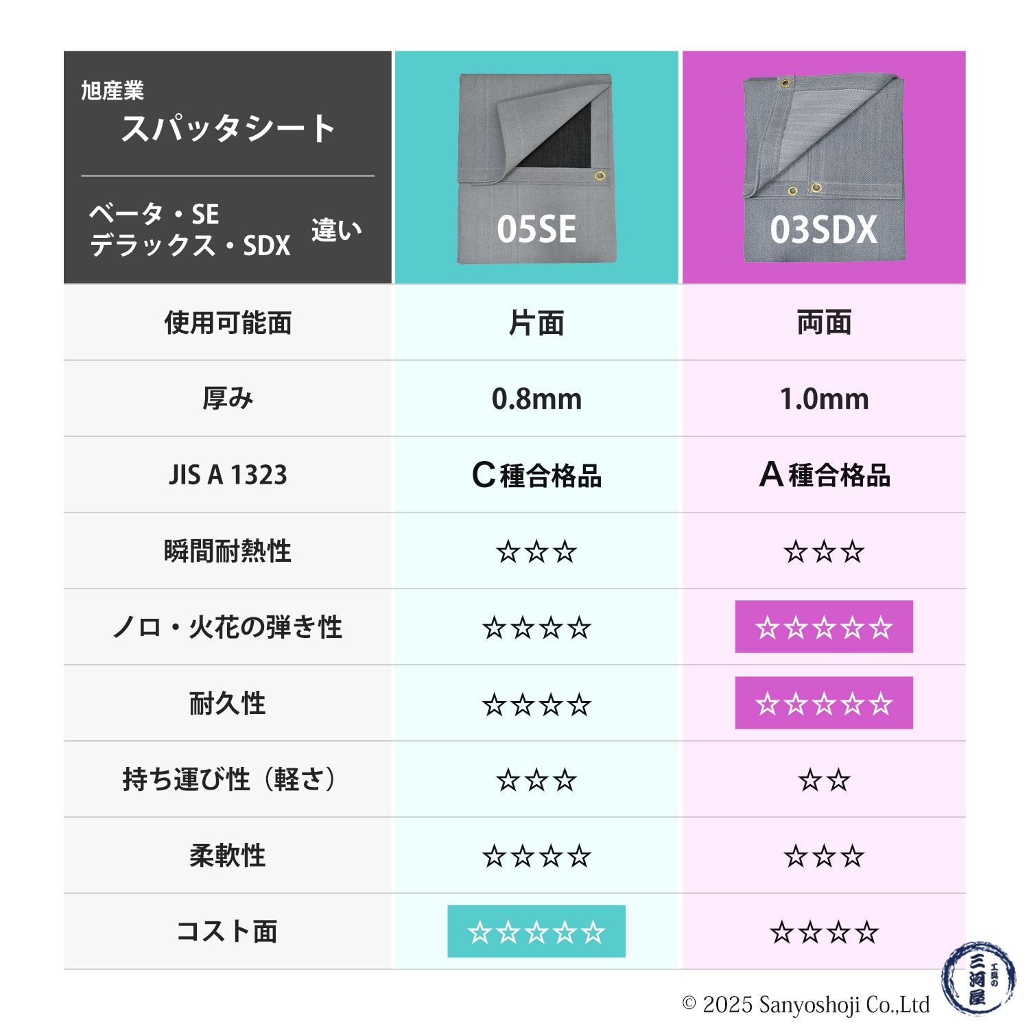 旭産業 スパッタシート ベータ 4号 1920×1920mm 片面シリコン