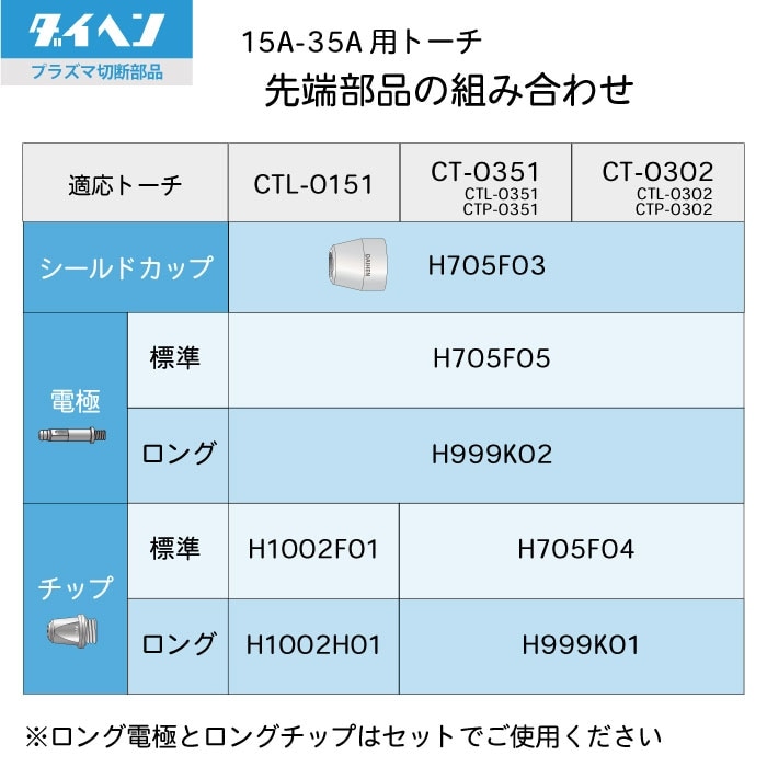 ダイヘン ( DAIHEN ) ロング 電極 H999K02 プラズマ 切断 トーチ CTL