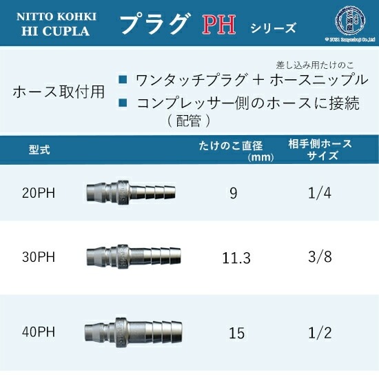 日東工器 迅速流体継手 ハイカプラ 20PH 1個 | PH | 工具の三河屋 本店