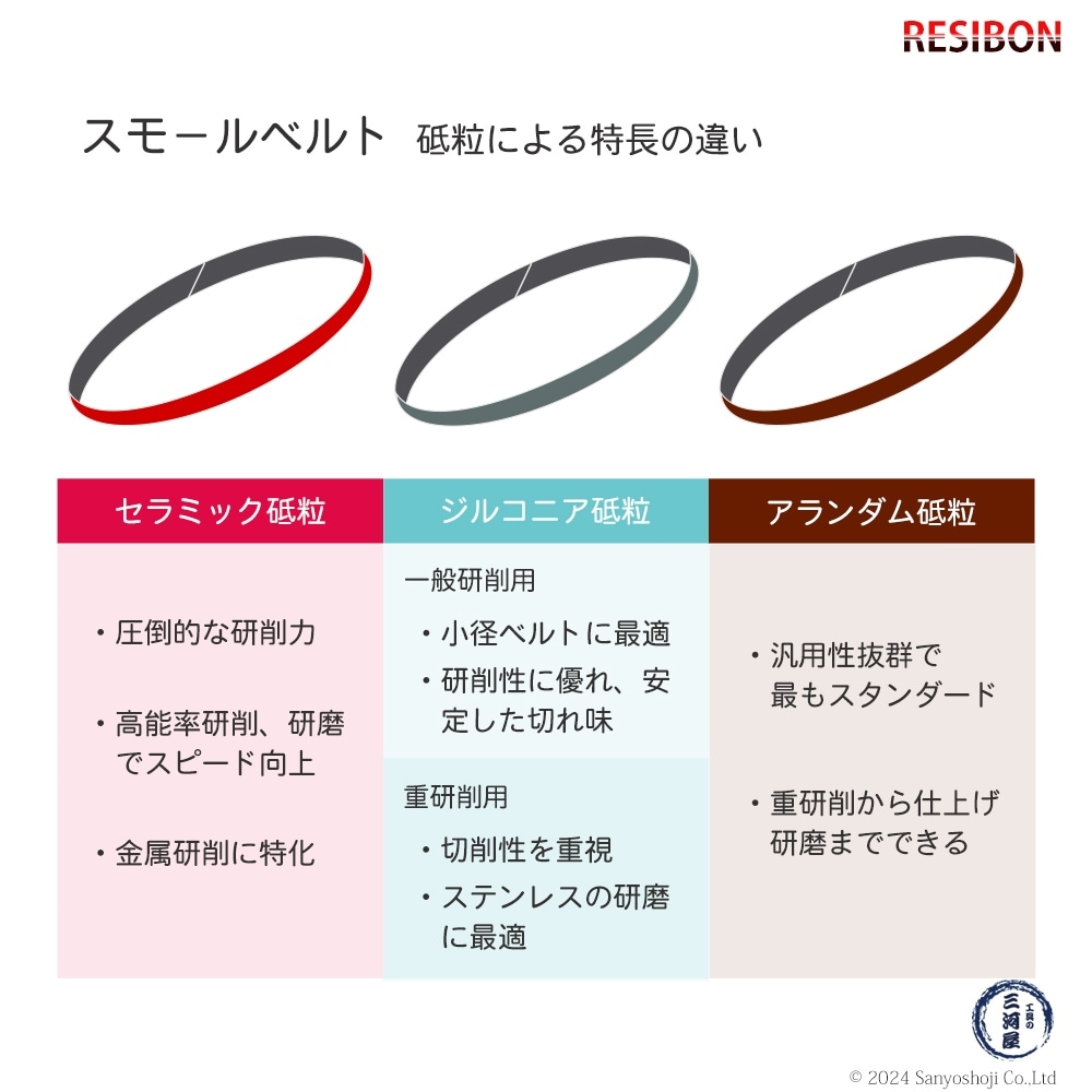 日本 レヂボン ( NCA ) ジルコニア スモールベルト Y86 Z60 10×330 50