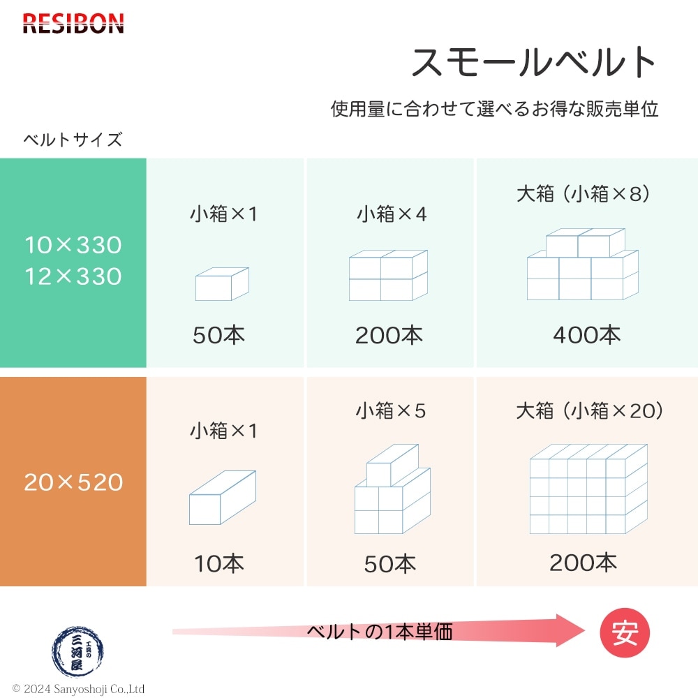 日本 レヂボン ( NCA ) ジルコニア スモールベルト Y86 Z60 10×330 50