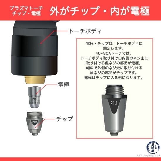 Panasonic ( パナソニック ) ショート 電極 40A 60A 80A TET02033