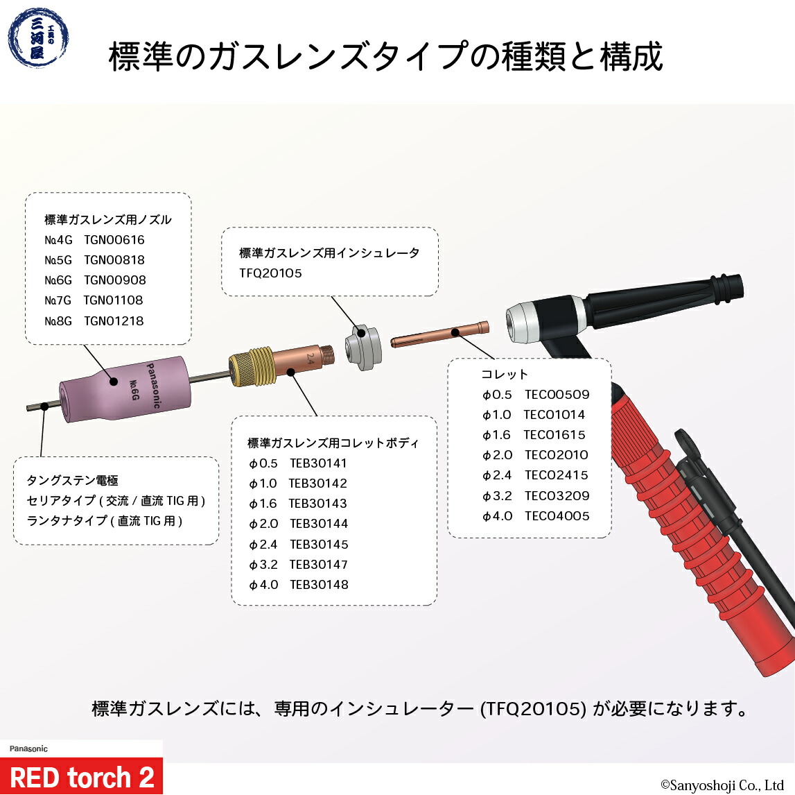 Panasonic ( パナソニック ) 標準 ガスレンズ コレットボディ φ 1.6 mm