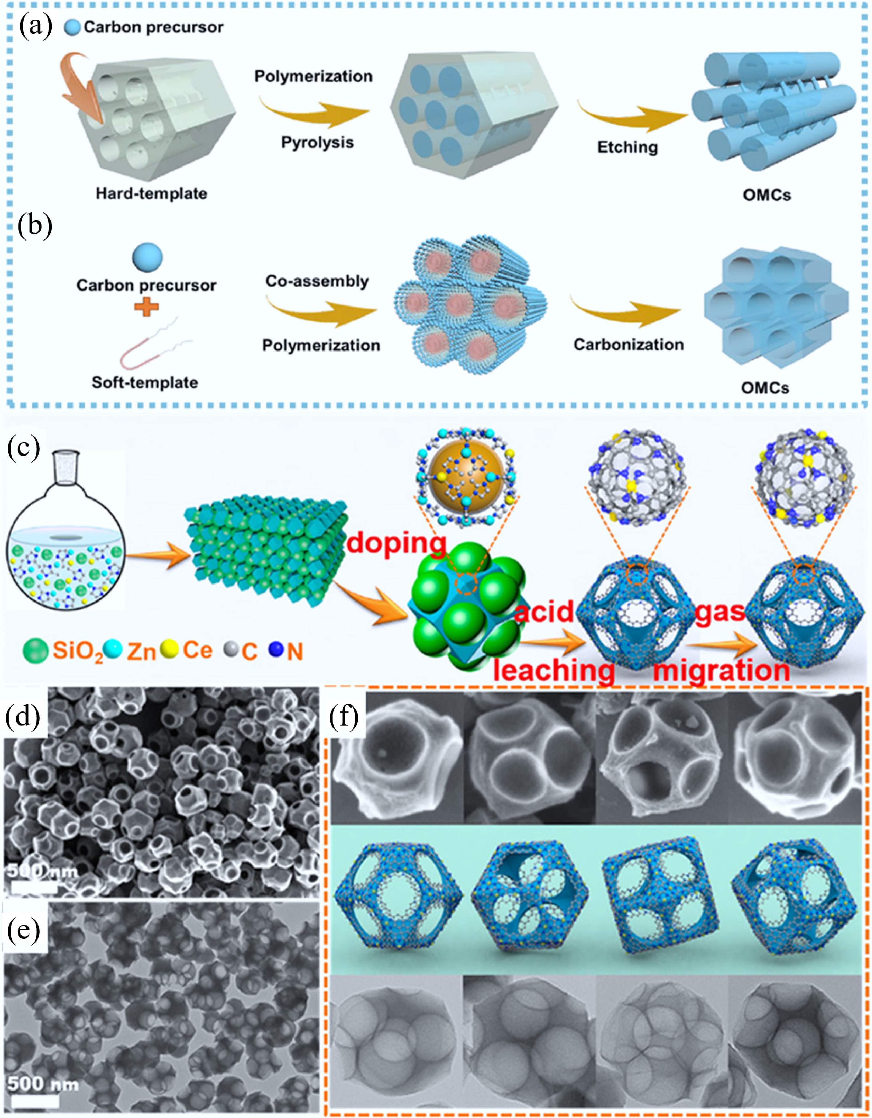 Sustainable carbon materials in environmental and energy applications