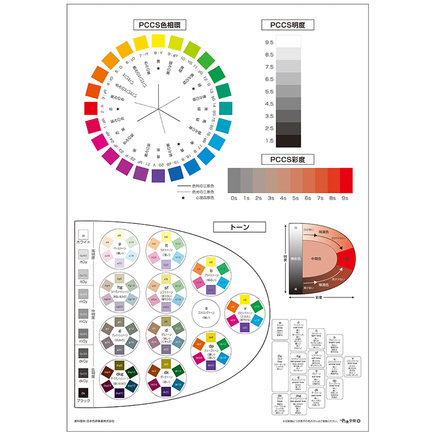 PCCS色相環・明度・彩度＆トーン図 A4サイズ ラミネートパウチ加工