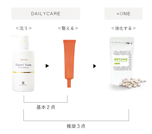 わきが体臭対策のデオドラントボディーソープHighness（ハイネス