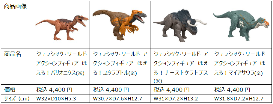 話題の“あの恐竜”や大人気T-レックスが最新ギミックで進化！映画