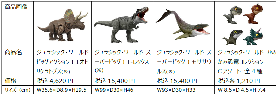 話題の“あの恐竜”や大人気T-レックスが最新ギミックで進化！映画