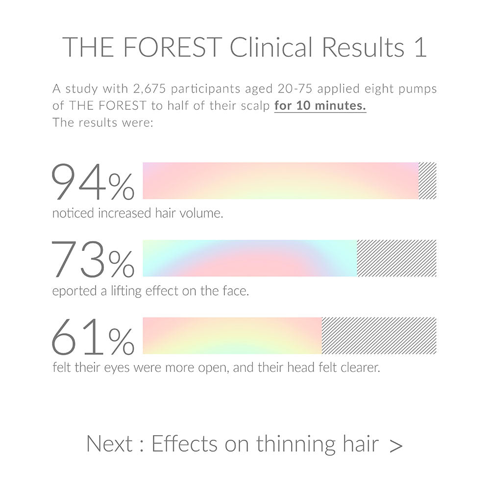 THE FOREST NOURISHING SCALP SERUM – M/EDICAL PROOF