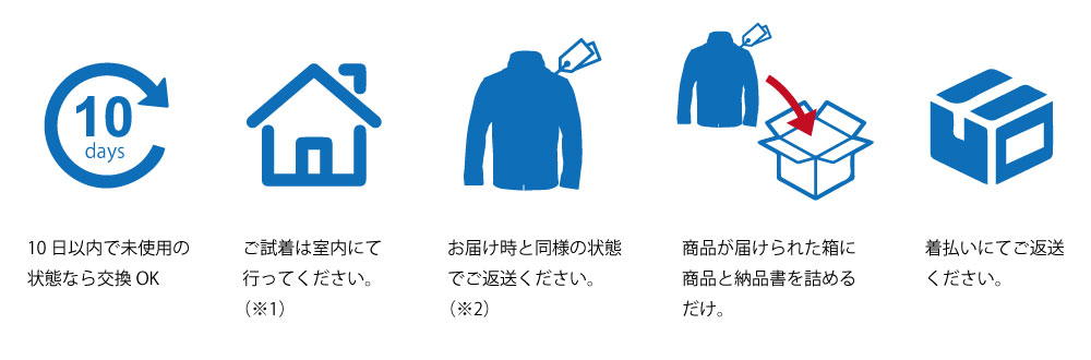返品・交換について