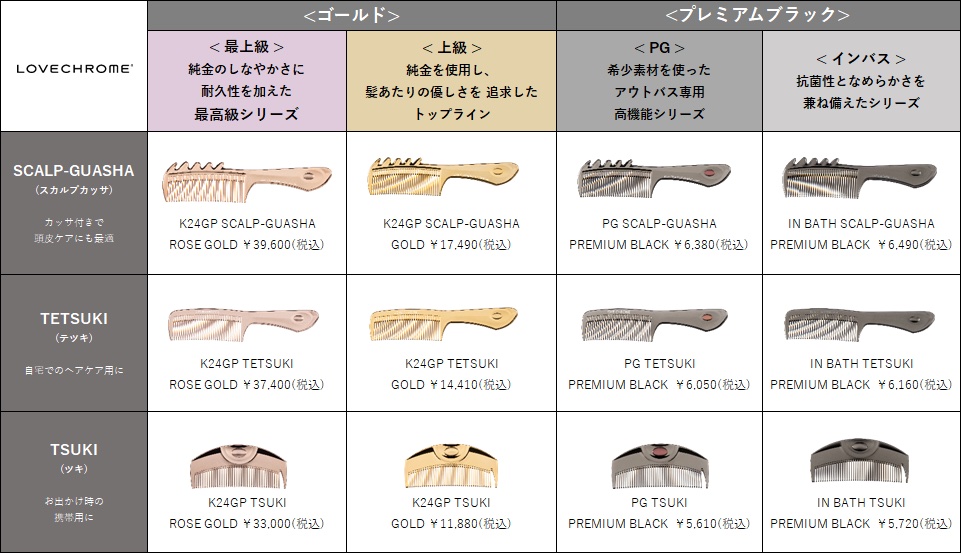 ラブクロム」プロ用が優しさと強度をアップデート ビームス特別モデル