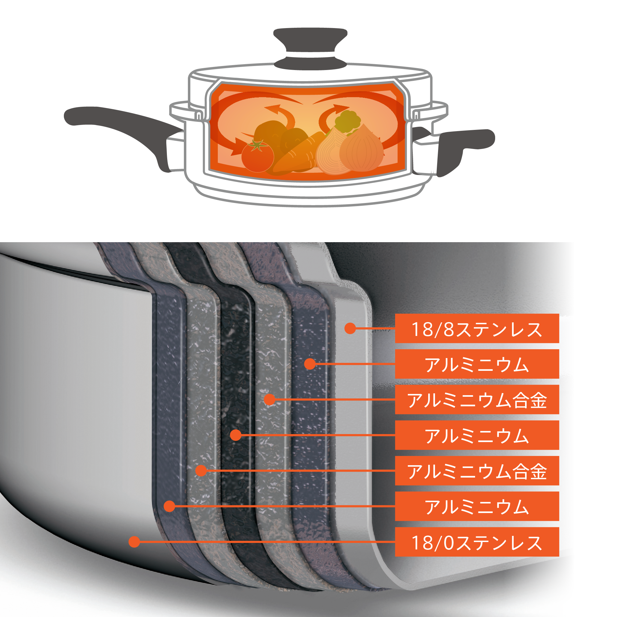 クィーン 中フライパン) ：Amway(日本アムウェイ) | amwaylive