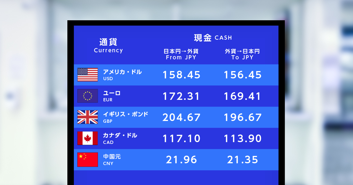 両替レートの見方を解説！外貨両替所で迷わないお得なレートの見方とは