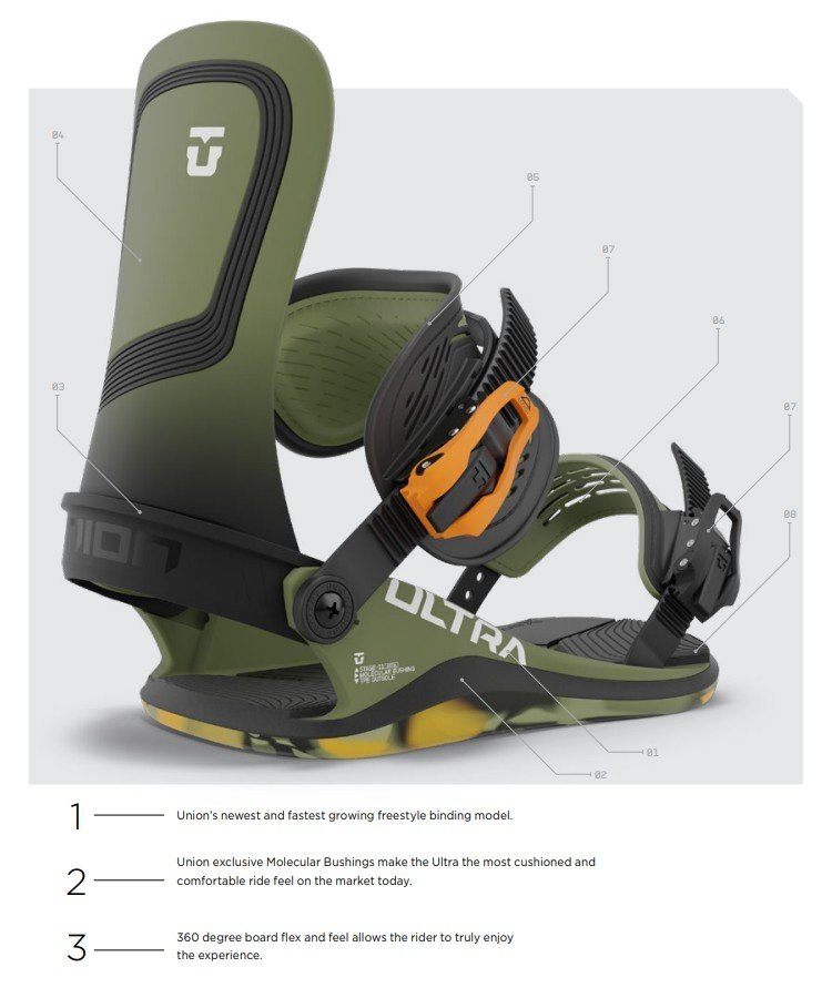 Union Men's Ultra Bindings 2025 - Hot Red