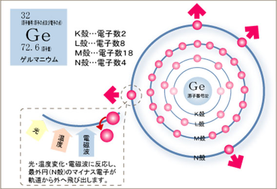 株式会社メイコール / ネオスーパーゲルマ