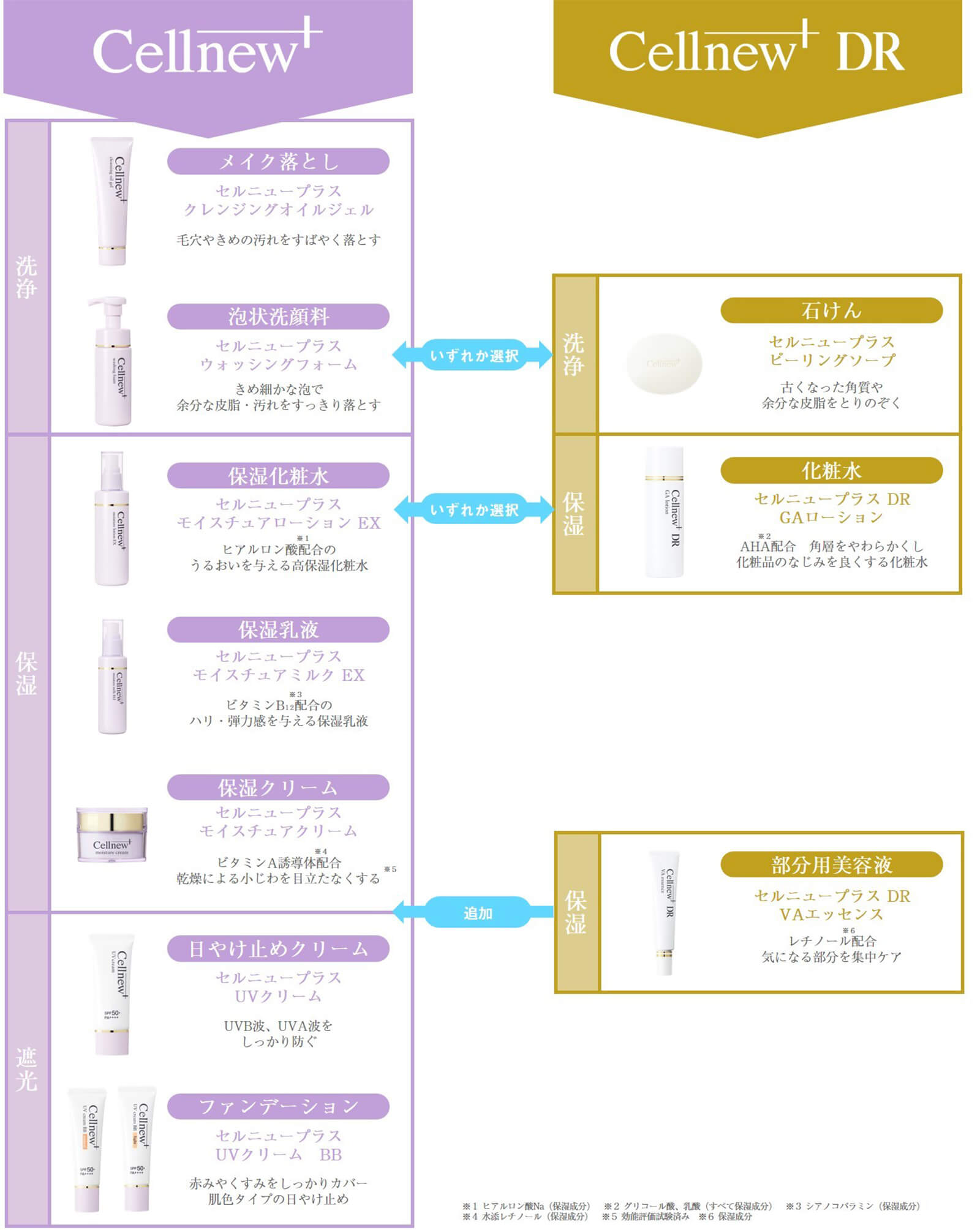 セルニュー｜機能性化粧品・エイジングケア｜皮膚科・美容皮膚科なら