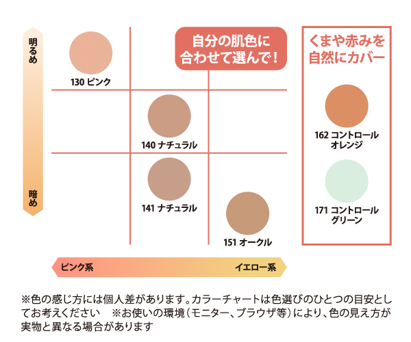 ナチュラクター カバーフェイス 20g | ファンデーション 通販