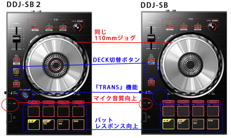 ☆DDJ-SB2、DDJ-SB 徹底比較☆2万円台パイオニアPCDJコントローラー新