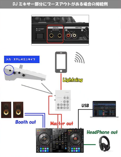 大注目の配信機材】超配信初心者の解説あり。鬼定番のYamaha AG03比較