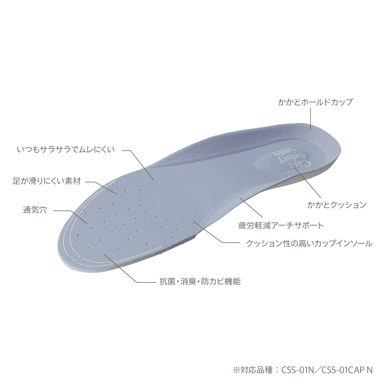 ケアセフティ N インソール | ミドリ安全のベルデクセル・メディカル