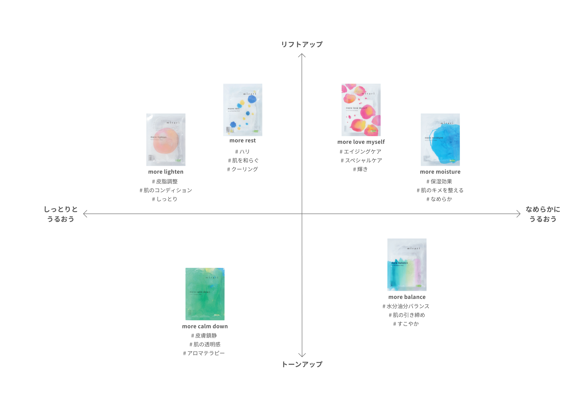 mirari｜6 types mirari set Facial Treatment Mask