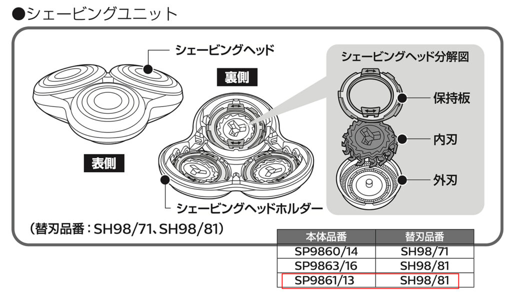 Philips S9000の刃を交換する。純正替刃はどれか？：フィリップス
