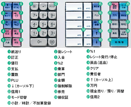 シャープ電子レジスター XE-A207W XE-A207B