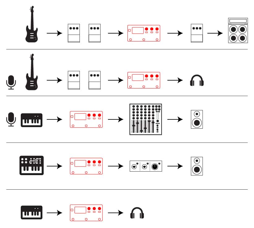 MOD Dwarf — Modular Audio Processor for Guitar, Synth & Studio