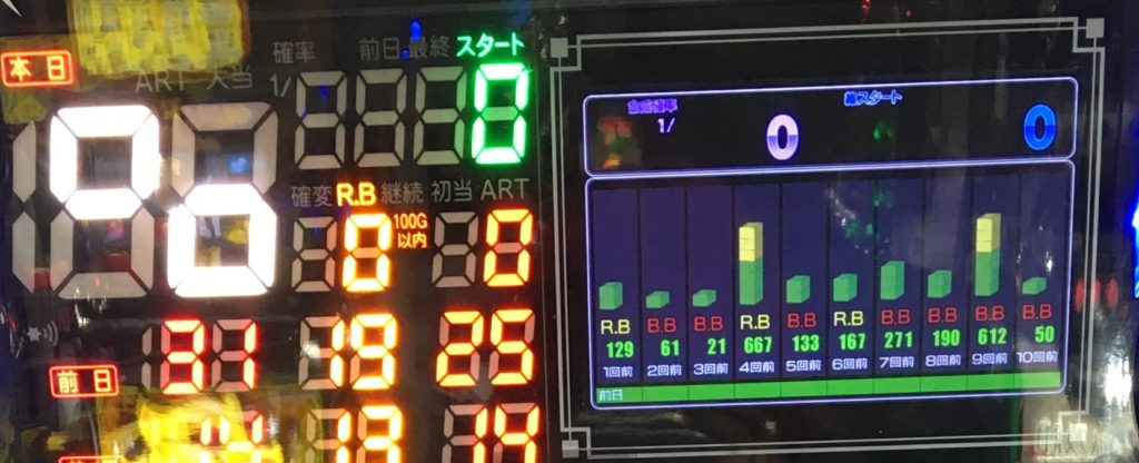 稼働日記】ディスクアップ！第26戦目：4つ目のパネルデザインでさらに