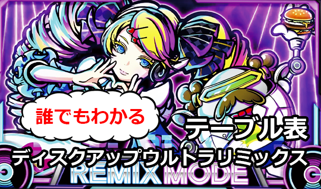 ディスクアップウルトラリミックス｜テーブル表・制御表・スベリコマ数