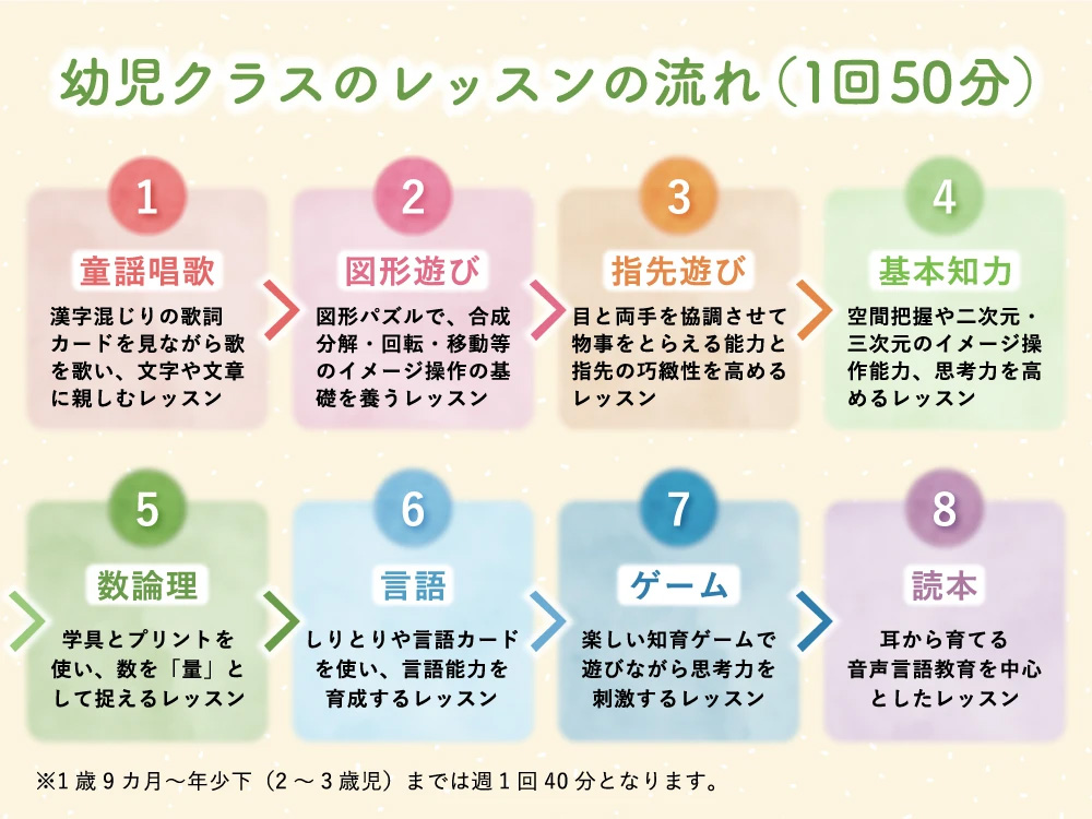 子どもの“自ら学び・創造する力”を育てる「スーパーピグマリオン」って