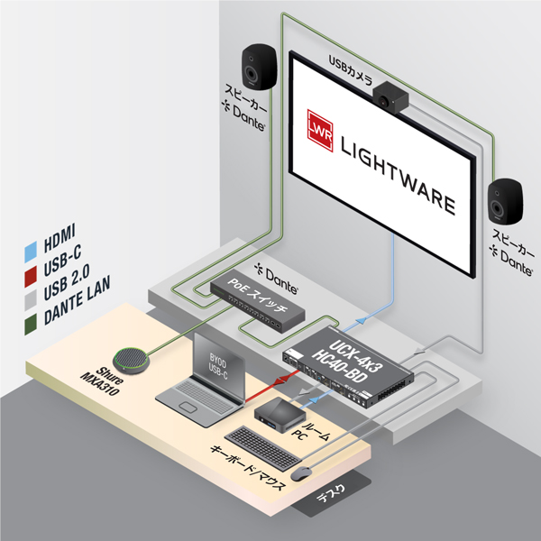 Lightware(ライトウェア) | UCX-4x3-HC40-BD | ユニバーサル