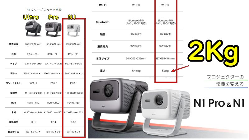 賃貸OK】JMGO N1は天吊りもできる！工事不要の70インチミニシアターの