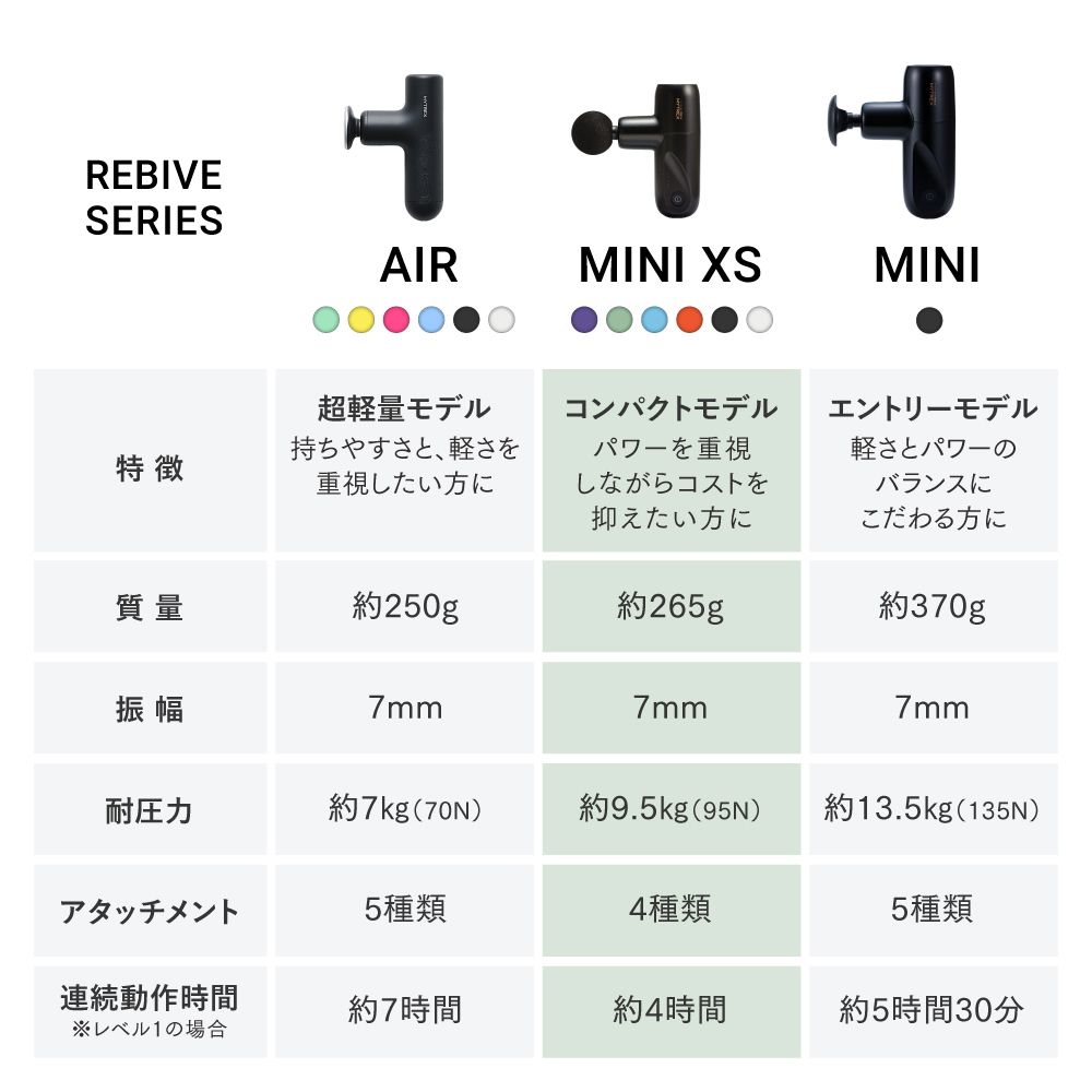 MYTREX REBIVE MINI XS (MT-RMXS21)｜手圧変動マッサージガン｜公式