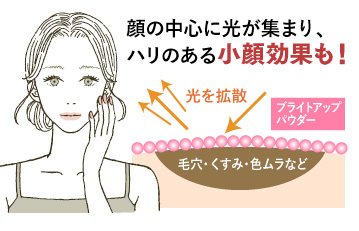 ルソイル コンシーラーファンデーション | ［薬用美白］ルソイル