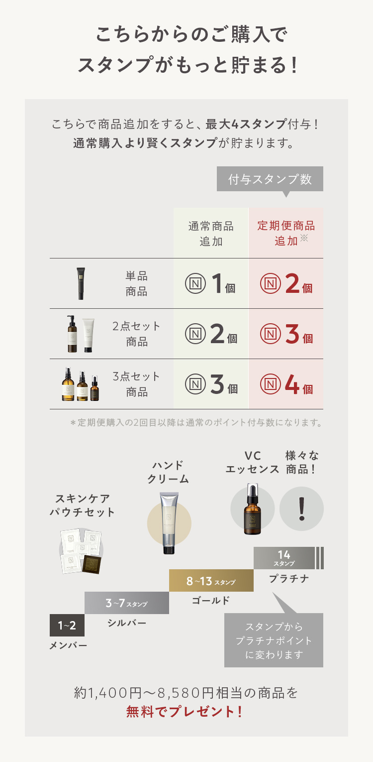 次回お届け商品の追加ご案内