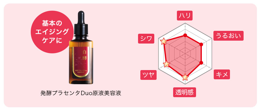 原液美容液シリーズ | HAKKOH-白酵ブランドサイト | ナチュラル