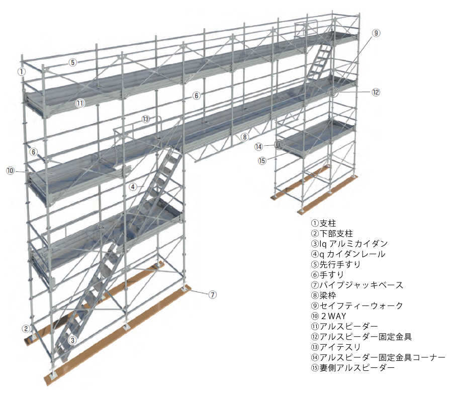 Iq（次世代足場） | 南都産業株式会社