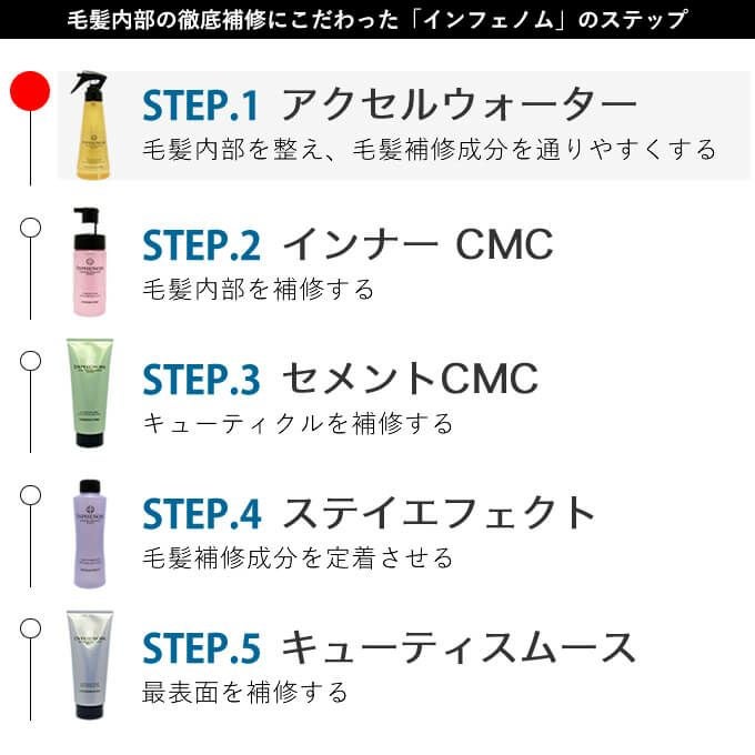 ミルボン インフェノム アクセルウォーター 150mL｜美容室専売品の