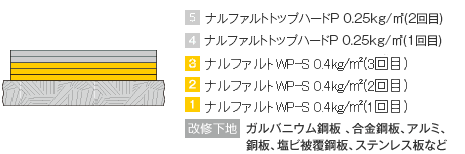 工法紹介｜成瀬化学株式会社