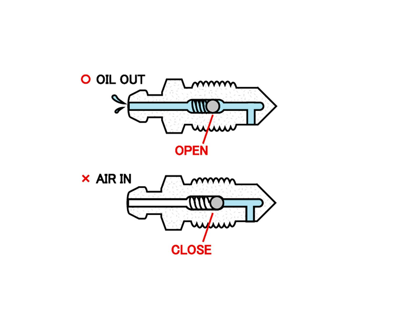 ハーレー用パーツ カスタムパーツの通信販売 ネオファクトリー