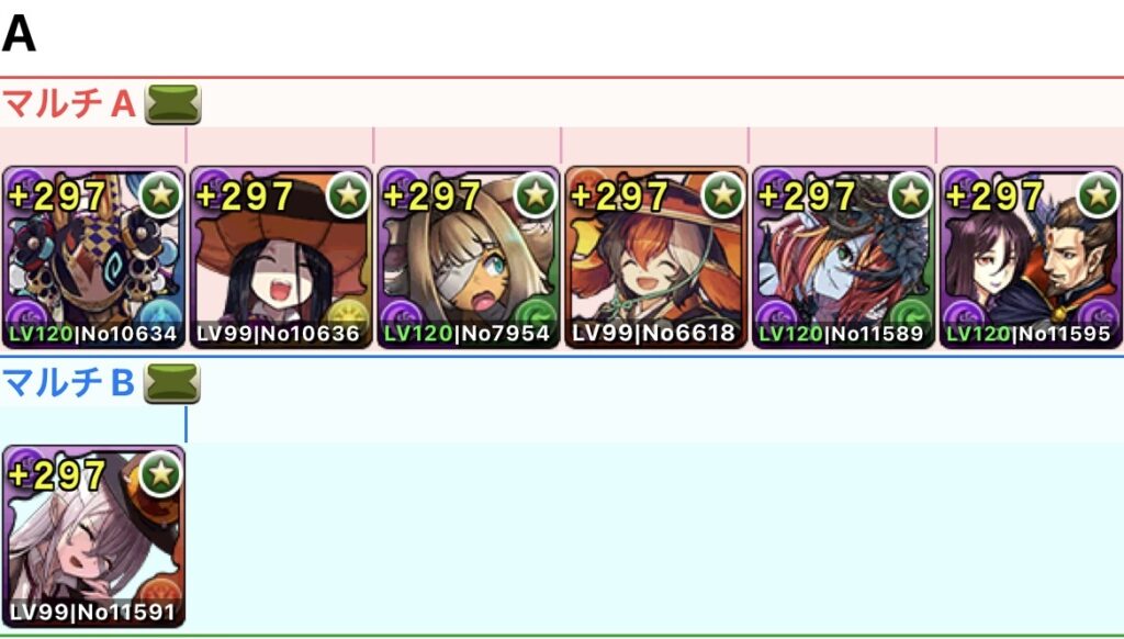 ハロウィンガチャのキャラ評価！ | ねこまるはうす