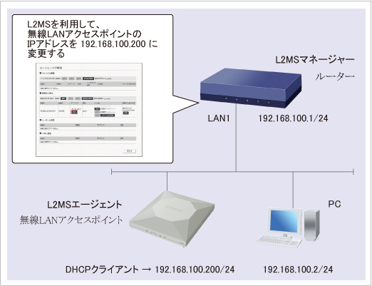 無線LANアクセスポイントのIPアドレスを変更 : ルーター Web GUI設定