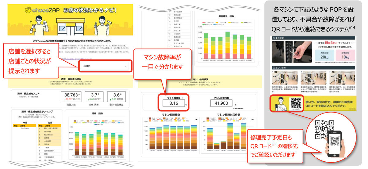 チョコザップ、マシン故障・清掃状況がわかる「お店の状況わかるナビ