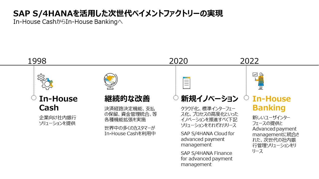 SAP S/4HANAとFinTech融合による、デジタルトレジャリーへの変革 第6弾