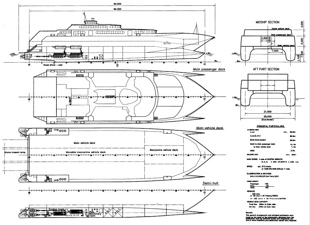 日本財団図書館（電子図書館） 第502分科会「高速船技術の創造的