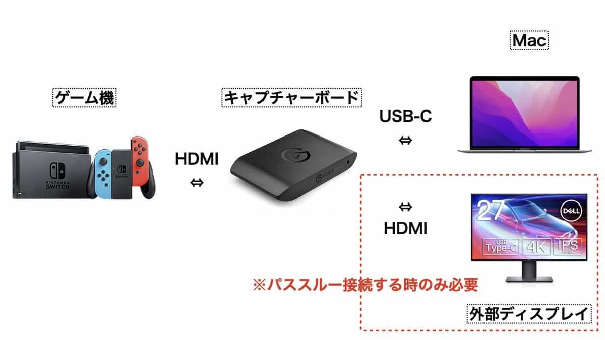 おすすめはコレ】Switch向けキャプチャボード【Elgato HD60 X】 | ボチログ