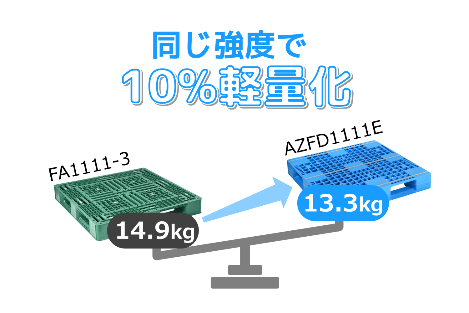 AZFD1111E | プラスチックパレットの製造・販売 日本プラパレット株式会社