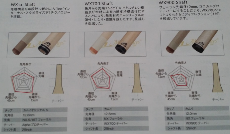 Twitter情報】MEZZのWX-Σ（シグマ）シャフトがかなり良いらしい | ぬブロ