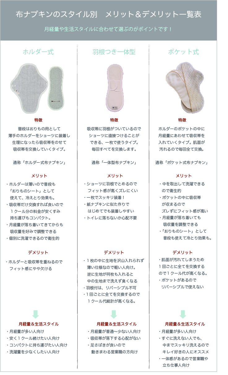 布ナプキン一覧 - 「オーガニックリネンの布ナプキン総合専門店 Kotori